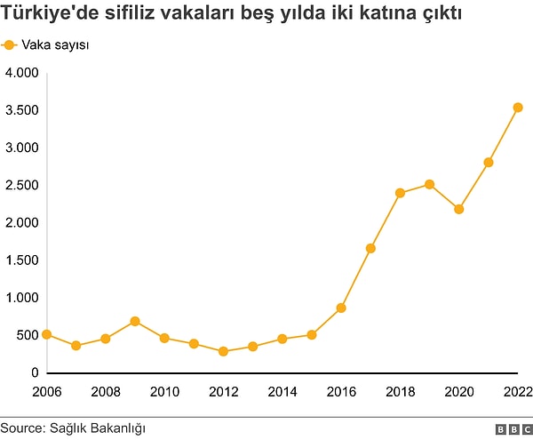 Dünyaca Ünlü Durex'in Prezervatif Kullanım Araştırması