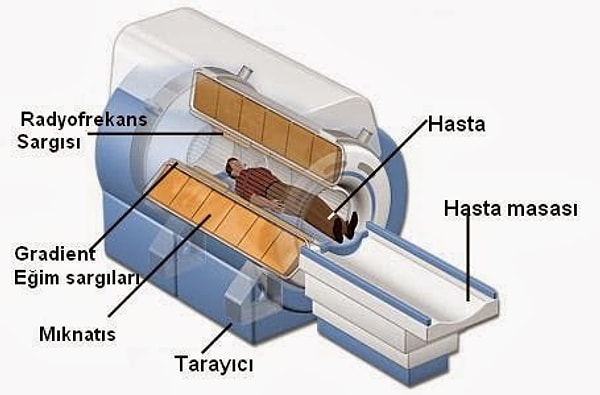 MR Cihazlarındaki Gürültü Neden Olur?